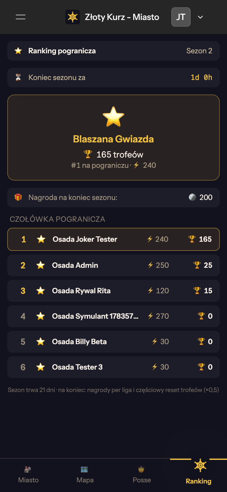 Złoty Kurz — Ranking ligi